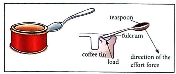 A coffee tin and a diagram illustrating the use of a teaspoon as a lever to open its lid. The diagram labels the teaspoon, the fulcrum at the edge of the tin, the load from the lid, and the direction of the effort force applied to the spoon.