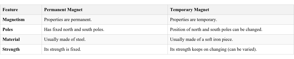 Table Image