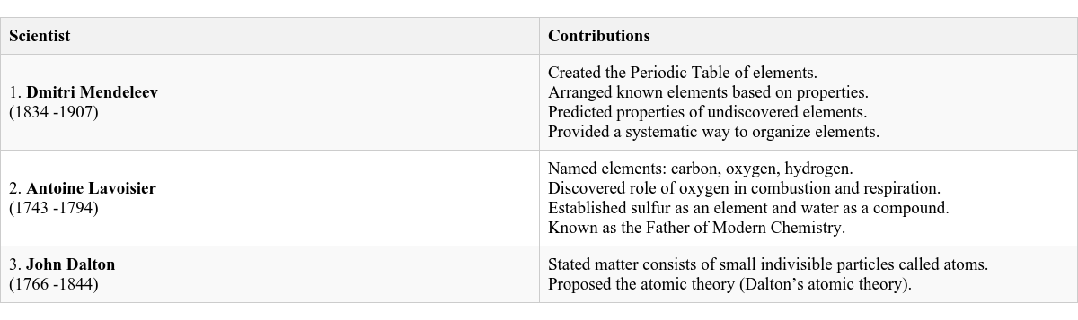 Table Image