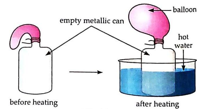 An empty metallic can with a balloon attached to its opening is shown before and after heating. Before heating, the balloon is deflated. After heating in hot water, the balloon inflates.