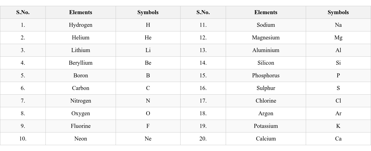 Table Image