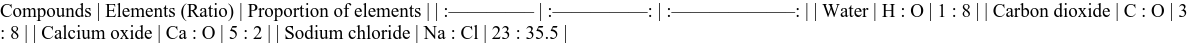 Table Image
