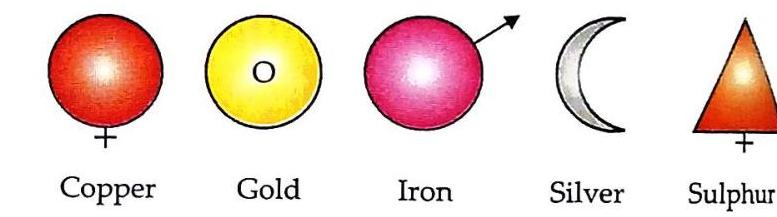 Copper is represented by a red circle with a cross below. Gold is shown as a yellow circle containing the letter 'O'. Iron is depicted as a pink circle with an arrow extending from the upper right. Silver is illustrated as a crescent moon. Sulphur is symbolized by an orange triangle with a cross below.