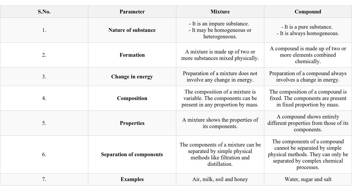 Table Image