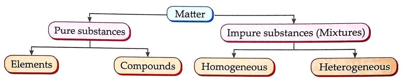 04._Mixtures_Separations_Of_Mixtures_img_2