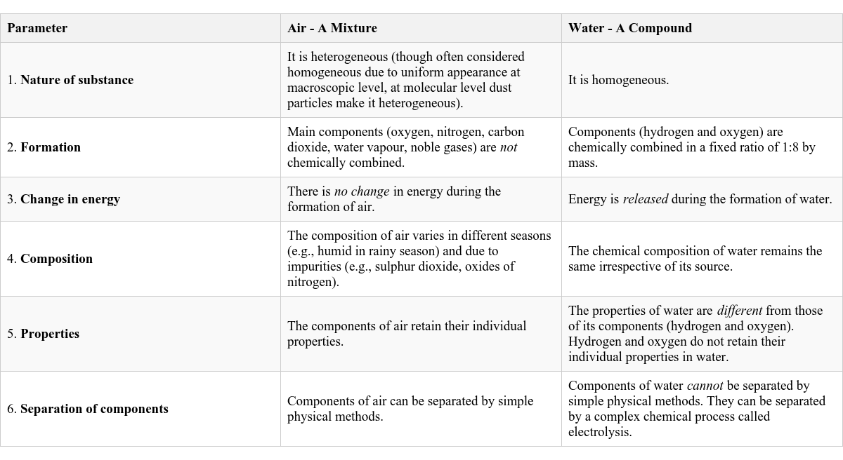 Table Image