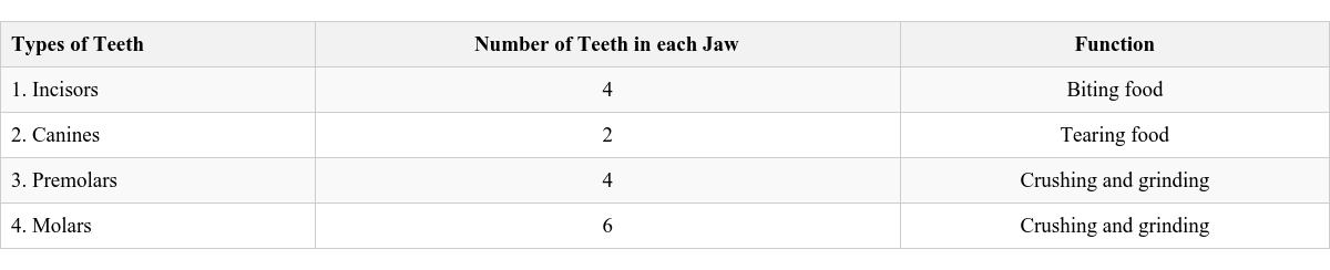 Table Image
