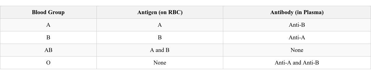 Table Image