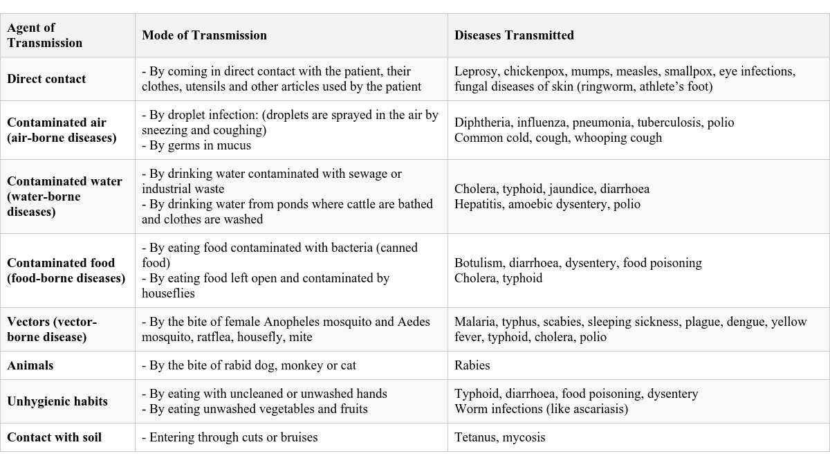 Table Image
