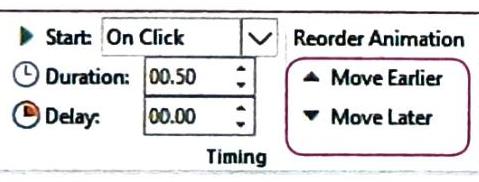 A user interface panel displays animation timing settings, including options for Start (On Click), Duration (00.50), and Delay (00.00), along with Reorder Animation buttons (Move Earlier, Move Later).