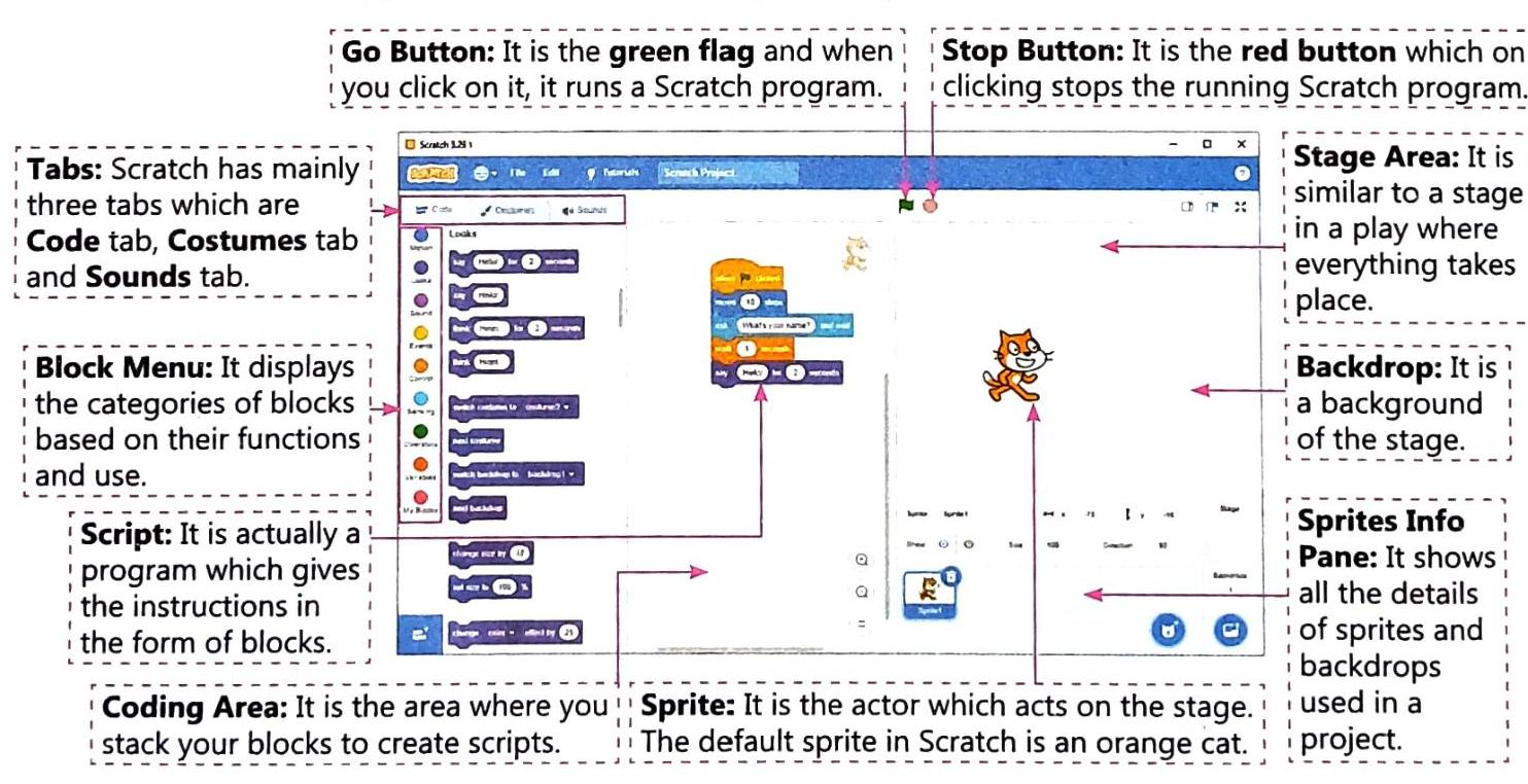 06._Scratch_Programming-Game_Creation_img_2