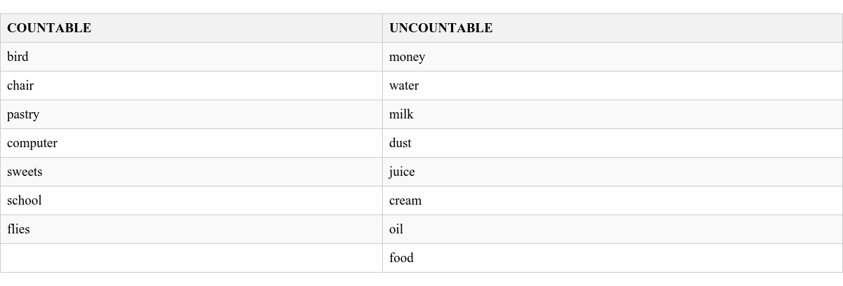Table Image