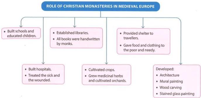 02._Spread_of_Christianity_img_7