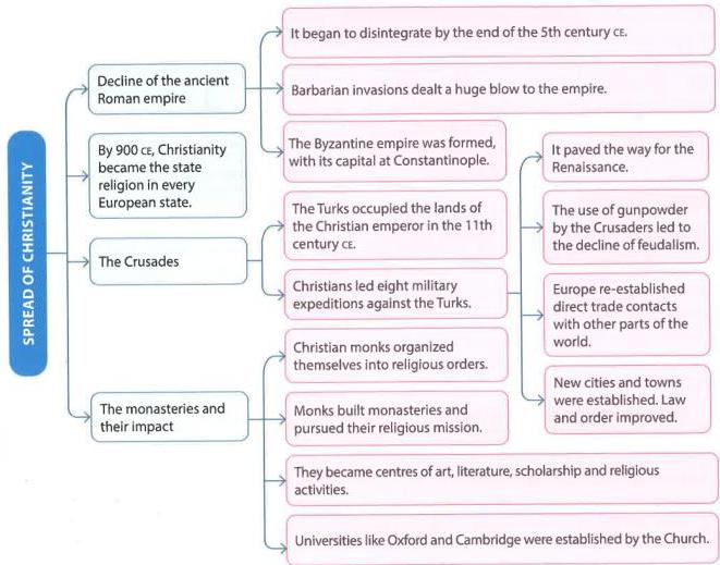 02._Spread_of_Christianity_img_10