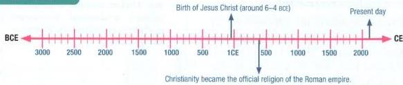 01._Rise_Of_Christianity_img_6