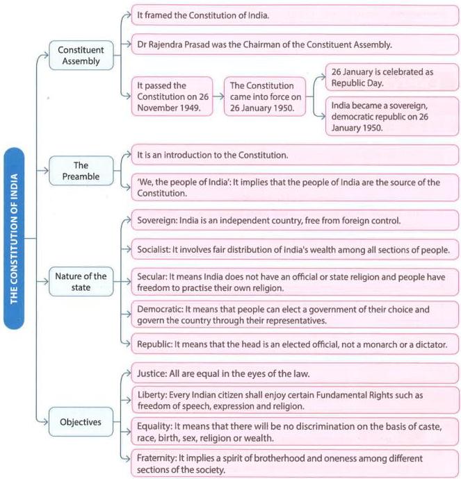12._The_Constitution_and_the_Preamble_img_6