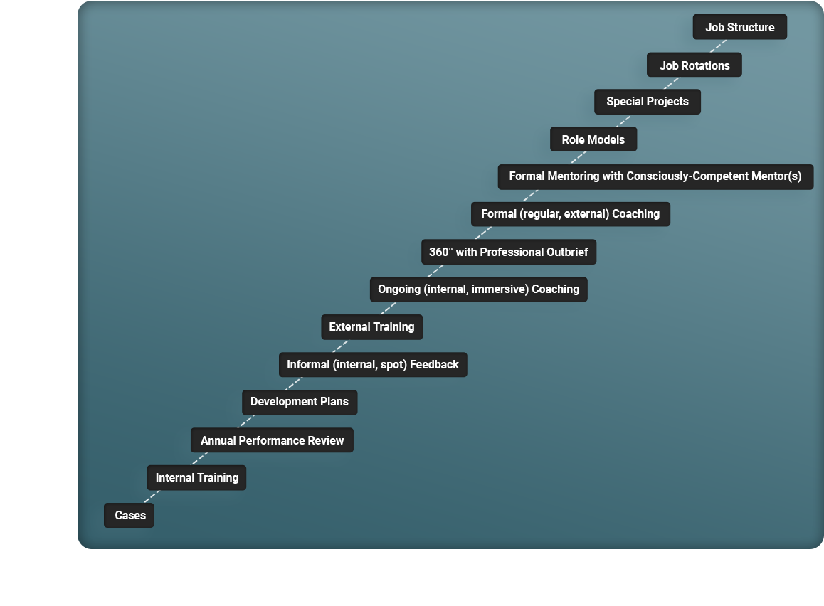 Developmental Stairsteps