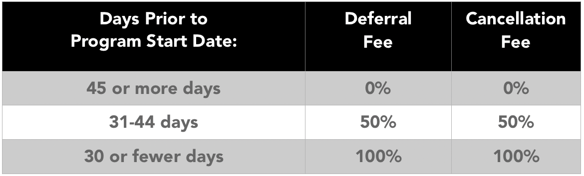 Deferral Table