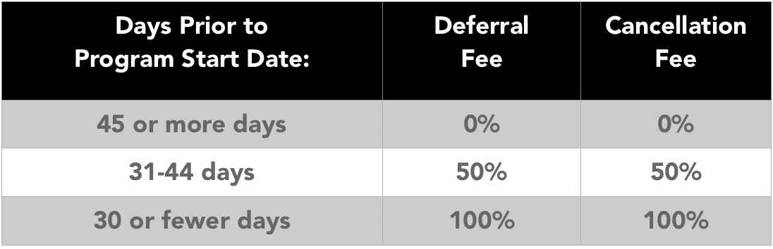 Deferral Cancelation table