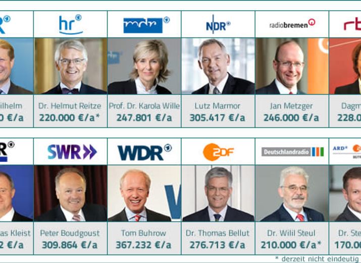 Befreiung vom Rundfunkbeitrag