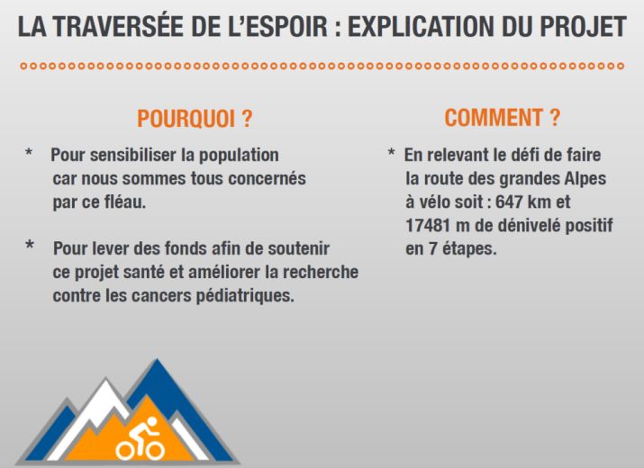 La Traversée des Alpes de l'Espoir en Vélo by FF & Thierry Perez