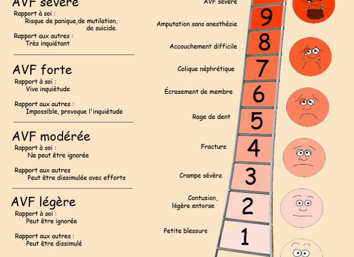 Comment Diagnostiquer Une Algie Vasculaire De La Face