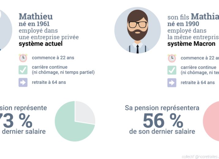 SOLIDARITE GREVE RETRAITE