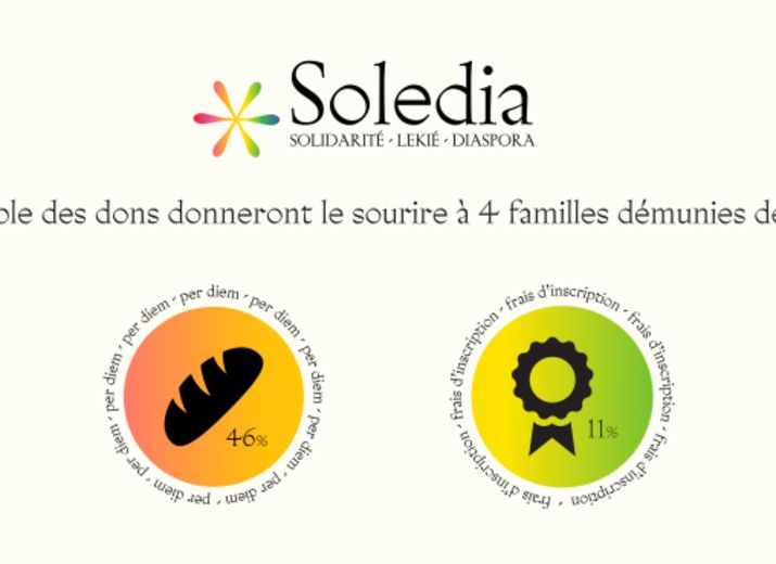 SOLEDIA