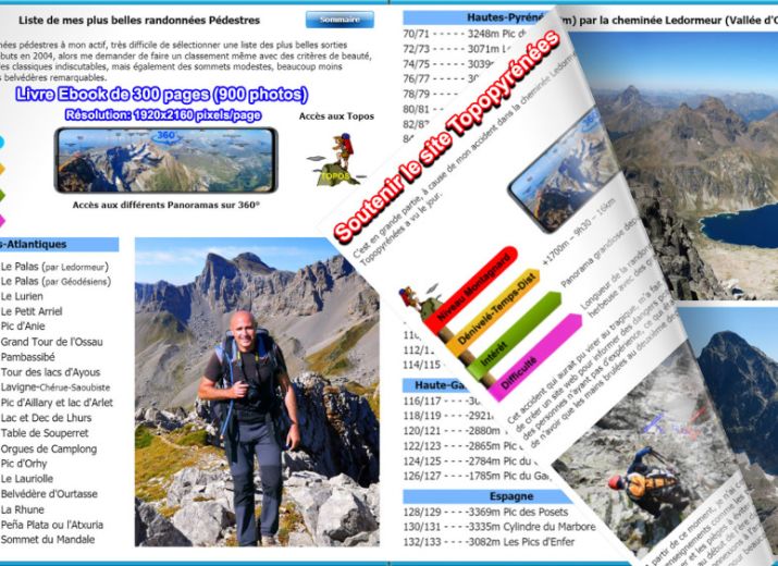 Soutenir le site Topopyrénées