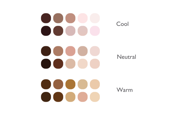 Diagram displaying a range of different human skin tones.