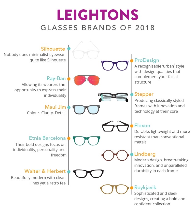 top glasses brand of 2018