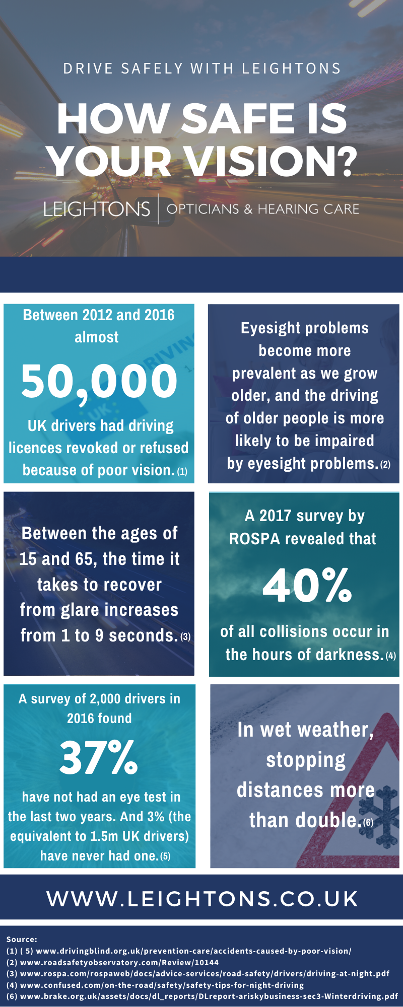 Infographic about safe driving