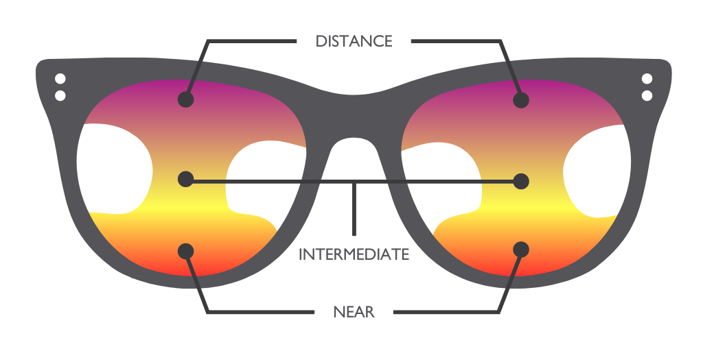 reading glasses short or long sighted