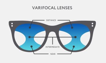 What Are Varifocal Glasses