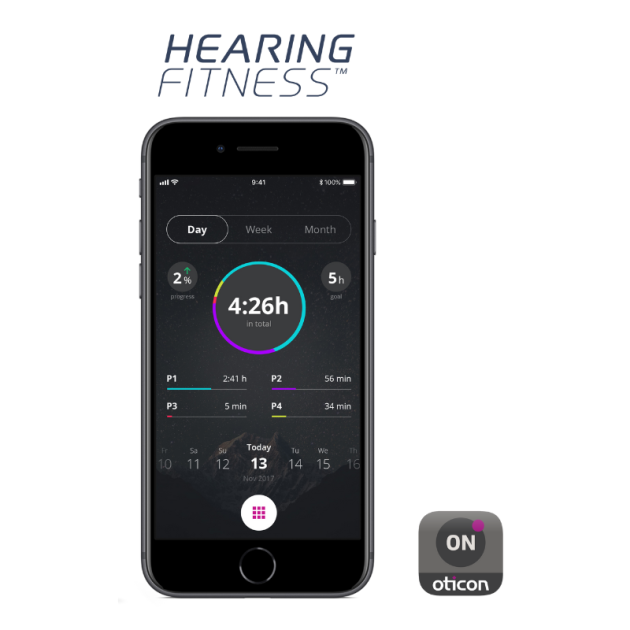 Hearing fitness