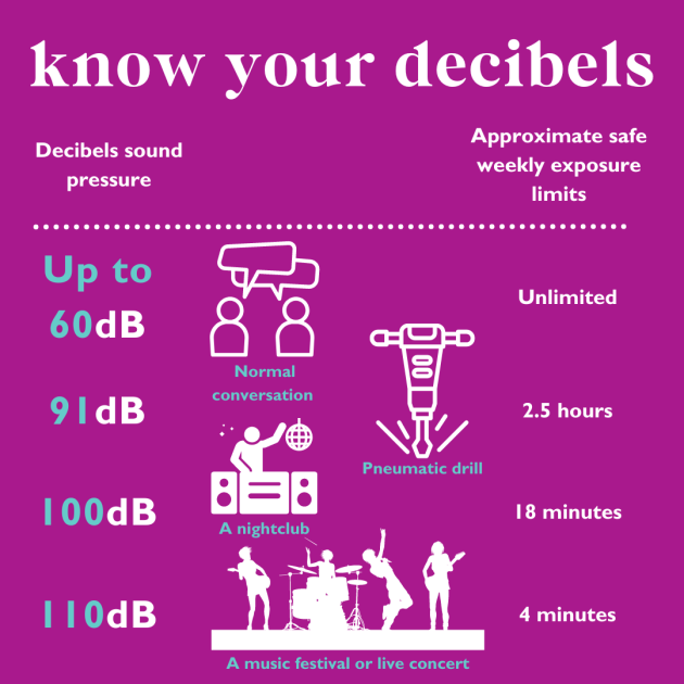 Noise decibels chart