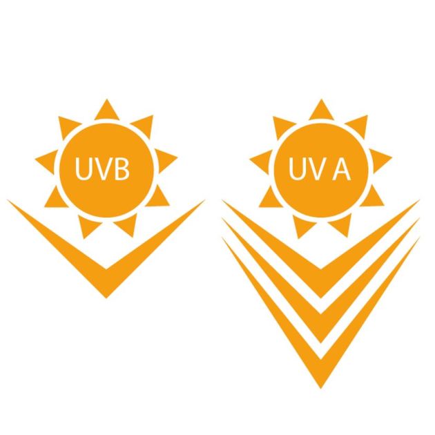 UVB and UVA waves icons.