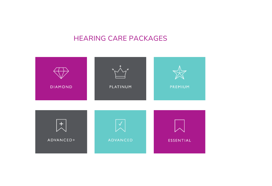 Hearing care packages categorized as Diamond, Platinum, Premium, Advanced+, Advanced, and Essential, showcasing different levels of service and features.