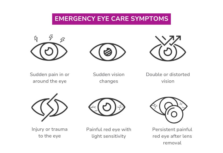 Diagram illustrating various eye symptoms that may indicate the need for urgent medical attention