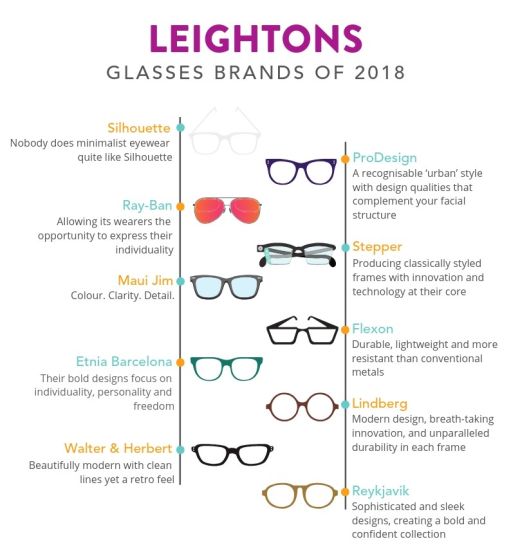 top glasses brand of 2018