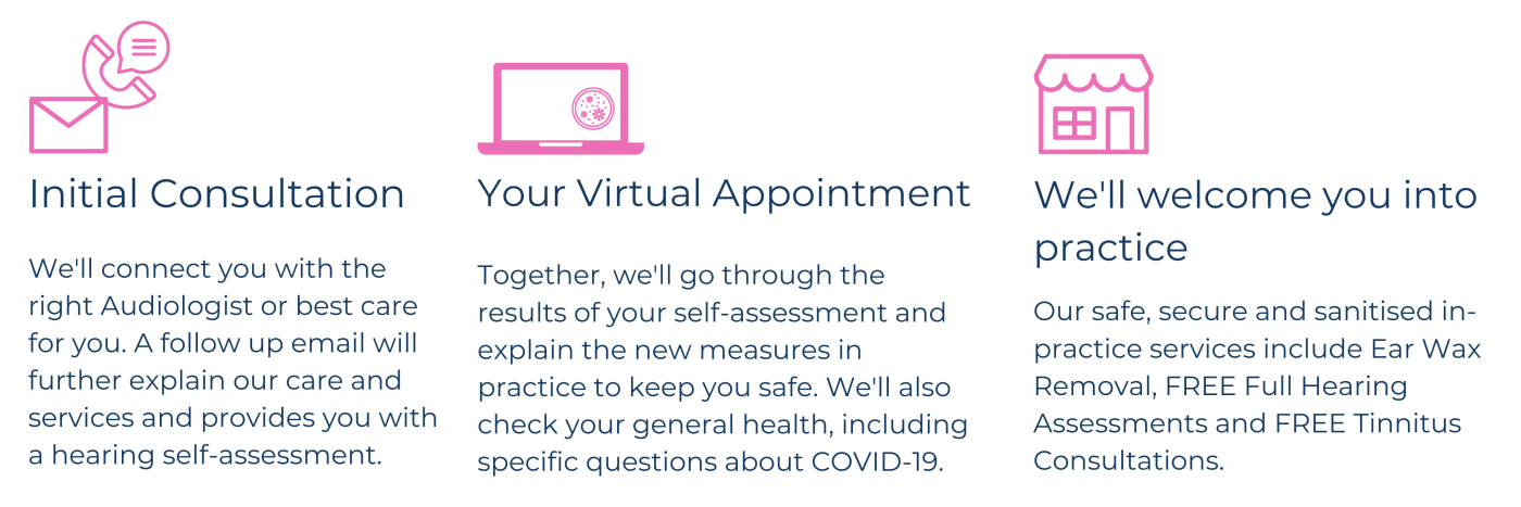 initial consultation