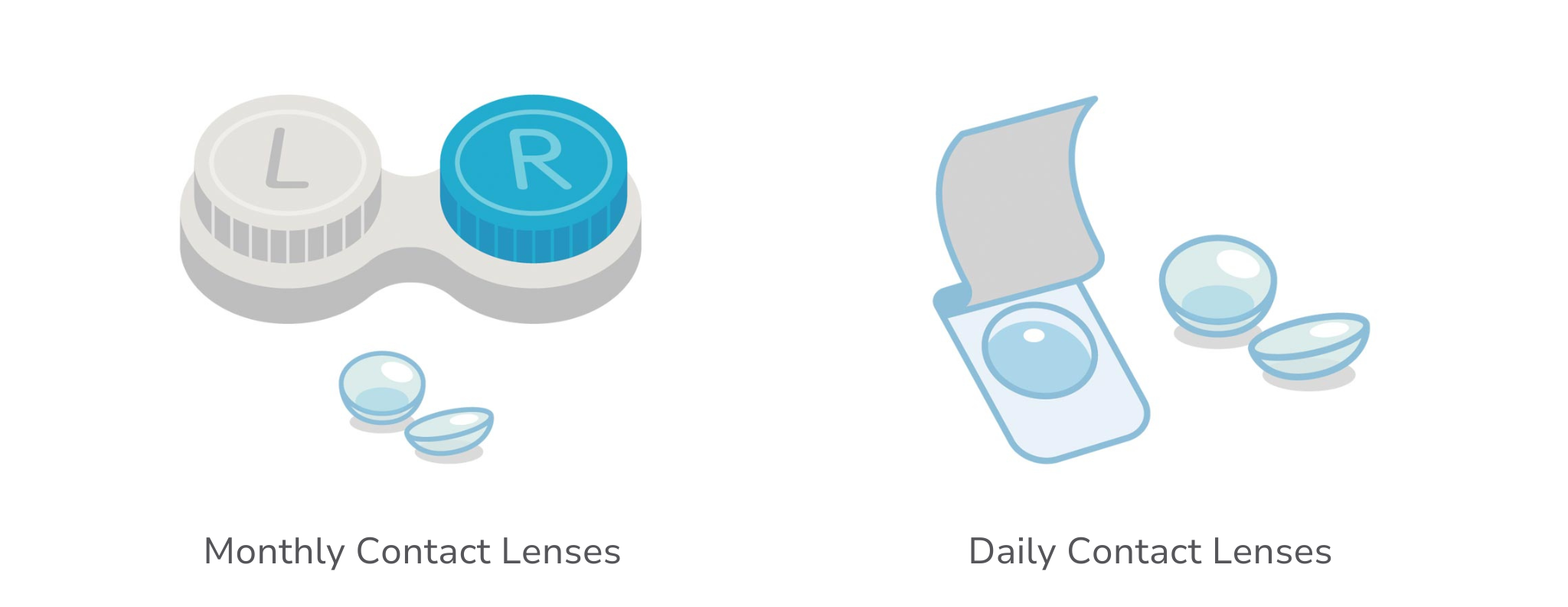 Image comparing monthly contact lenses on the left and daily (disposable) contact lenses on the right, illustrated with vector graphics.