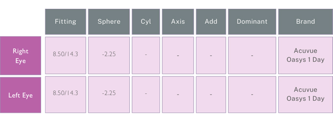 A graphic displaying an example of a contact lens prescription.