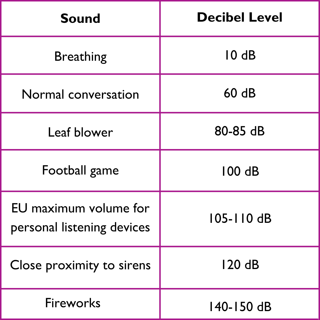 dB Chart