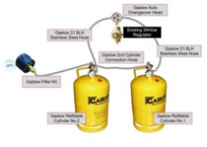 LPG GAS Systems
