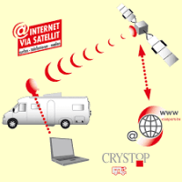 sattelite internet