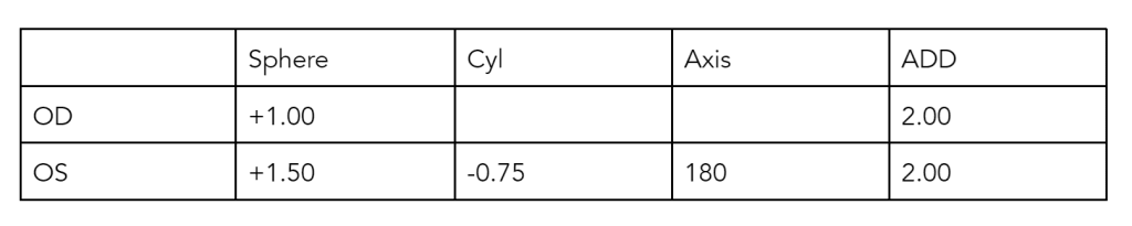 Przykład recepty na okulary