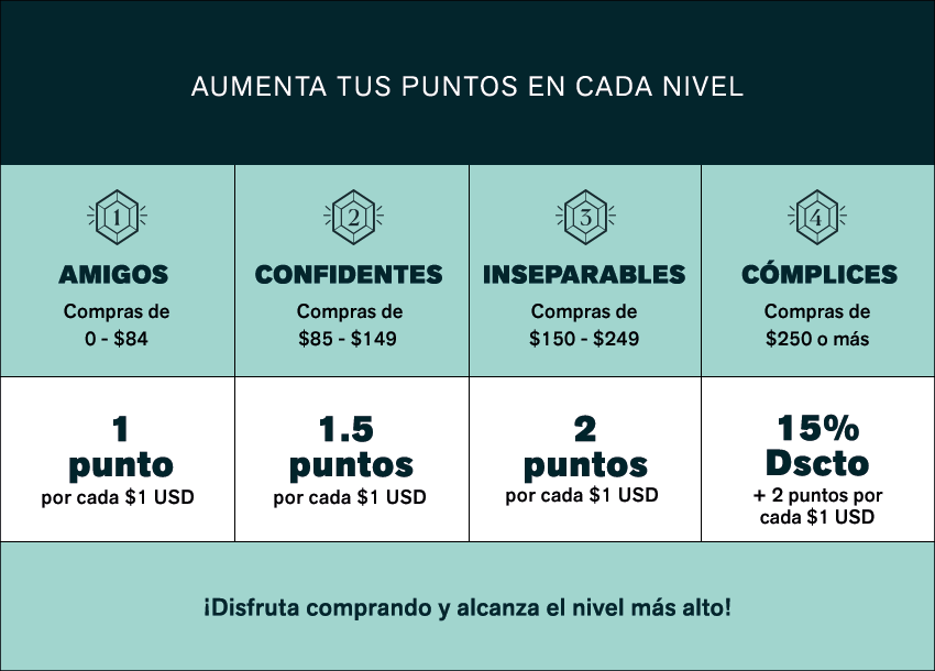 Niveles Privilegios Leonisa