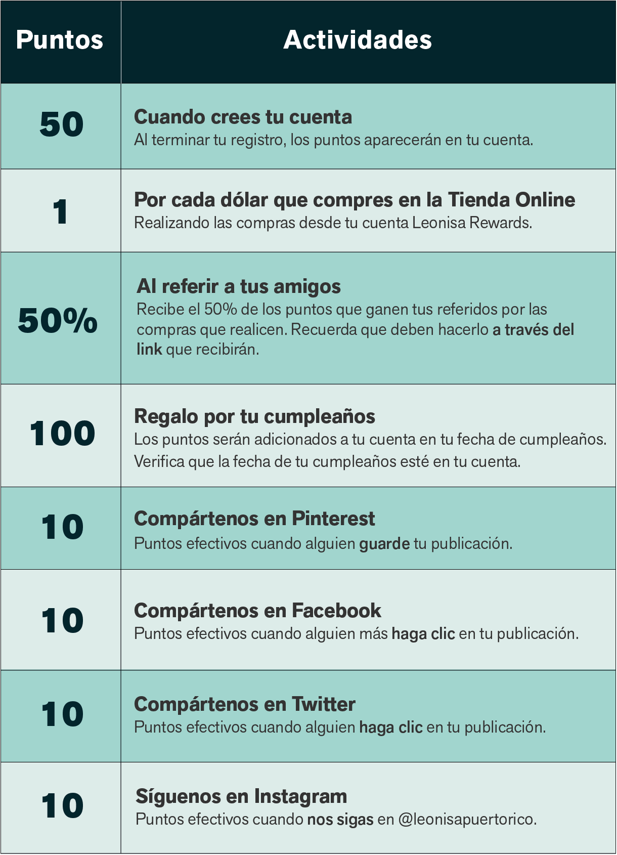 Puntos Leonisa Rewards