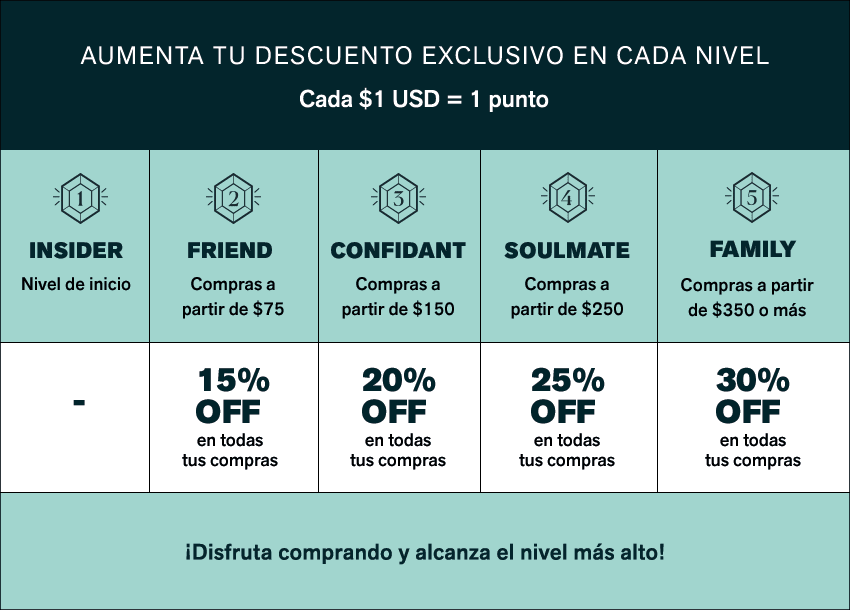 Niveles Leonisa Rewards